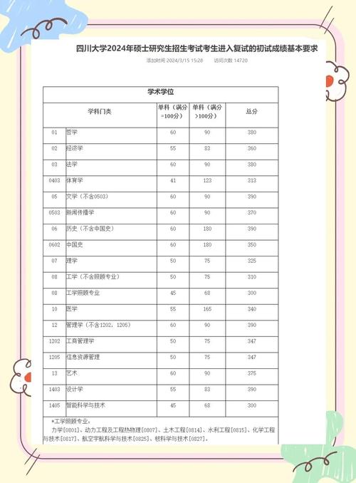 成都电子科大考研分数线是多少？-图3