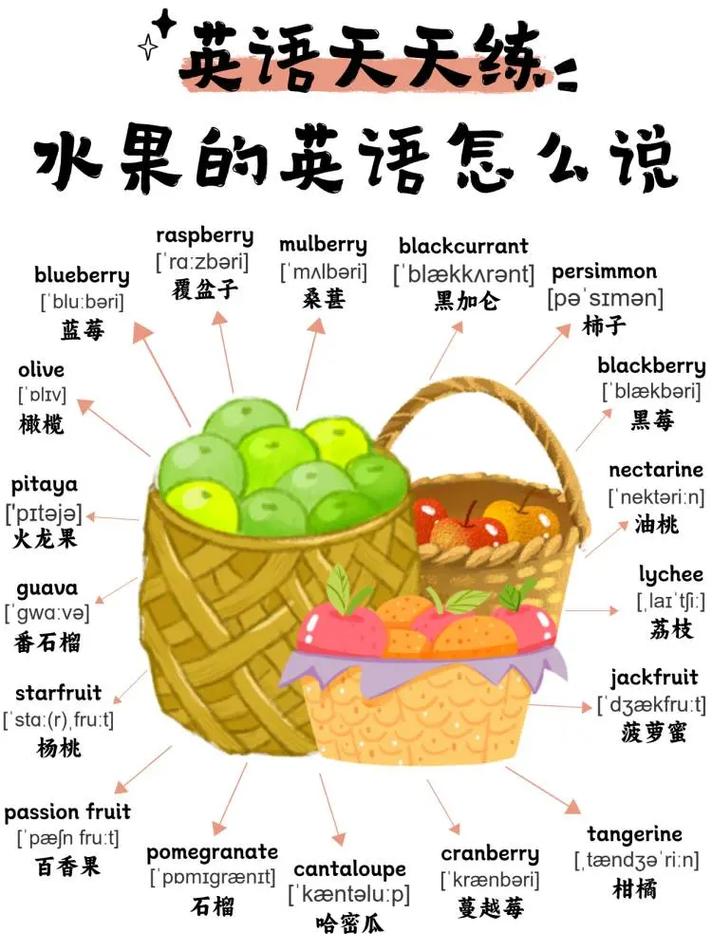 雅思口语中如何描述最爱水果？-图2