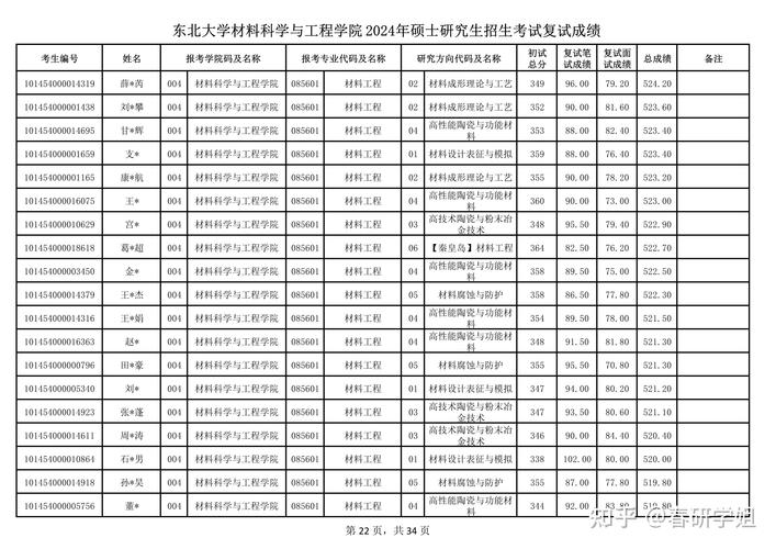 东北大学管理科学与工程考研-图3