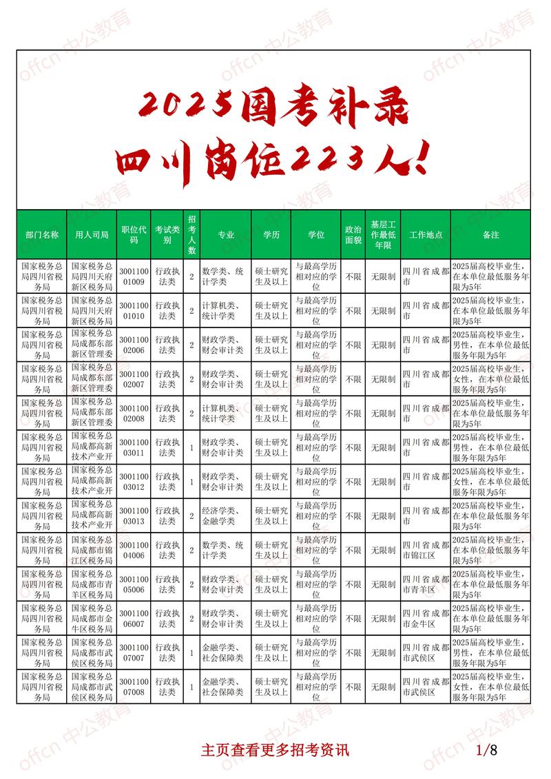 国考公告2025招考简章-图1
