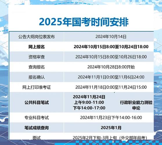 2025国考报名费具体是多少？-图3