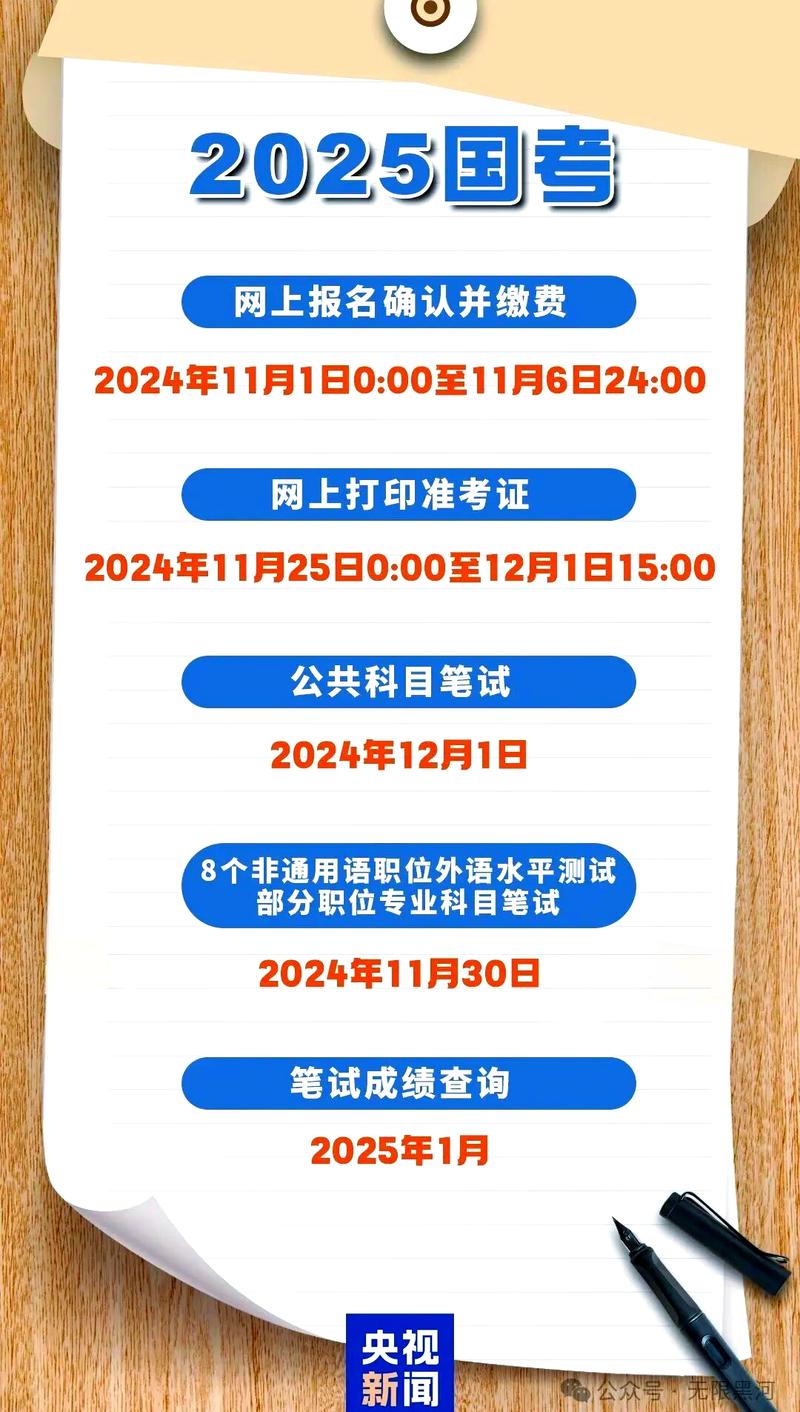 2025国考报名费具体是多少？-图1