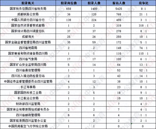 2025年四川国考职位表-图3