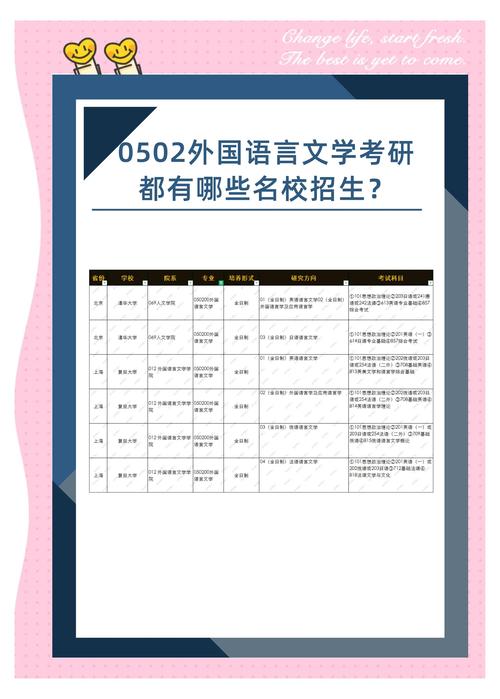 语言学及应用语言学考研学校-图3