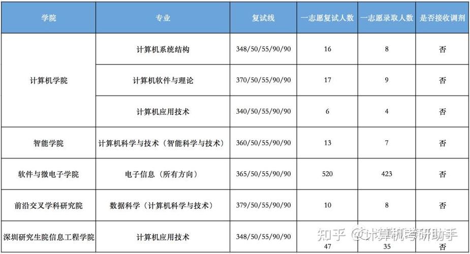 北京科技大学计算机考研科目有哪些？-图2
