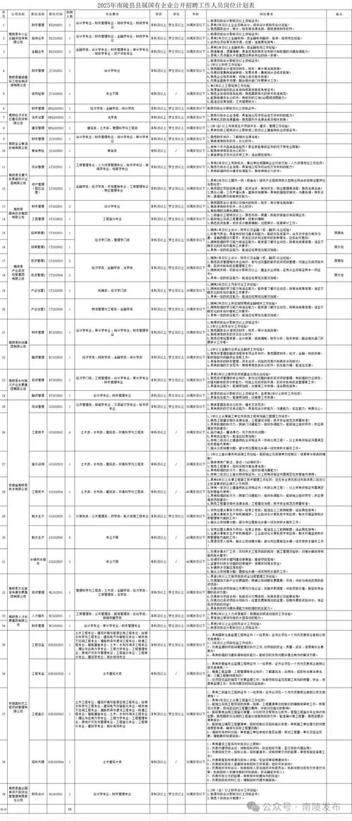 安庆最新招聘信息有哪些岗位？-图2