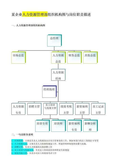 人力资源公司具体都做哪些工作？-图3