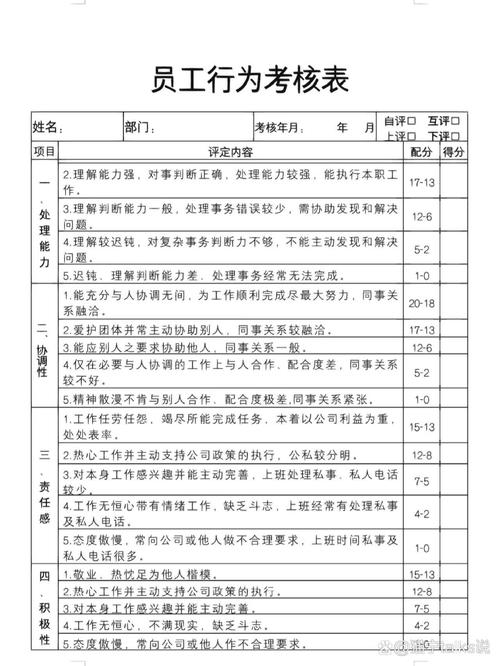 公司部门KPI绩效考核指标图如何科学制定?-图1 公司部门KPI绩效考核指标图如何科学制定?-图1