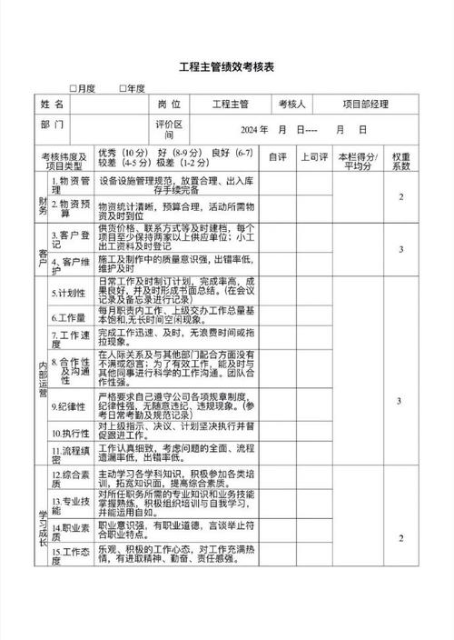 公司部门KPI绩效考核指标图如何科学制定?-图3 公司部门KPI绩效考核指标图如何科学制定?-图3