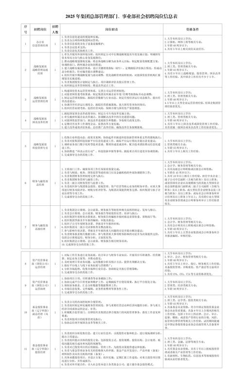 辽宁国企招聘，何时报名？有何条件？-图1
