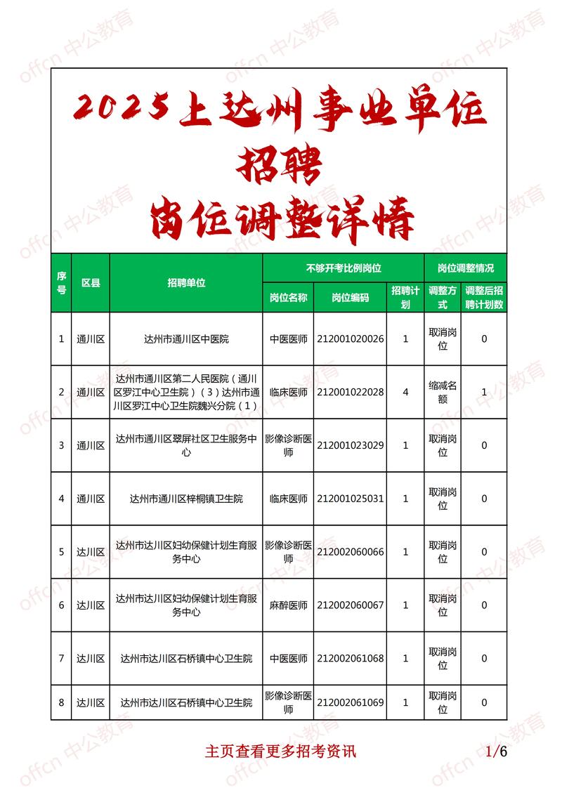 达州有哪些新工作机会？-图2