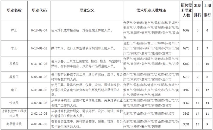 铜陵人才招聘有哪些岗位与要求？-图1