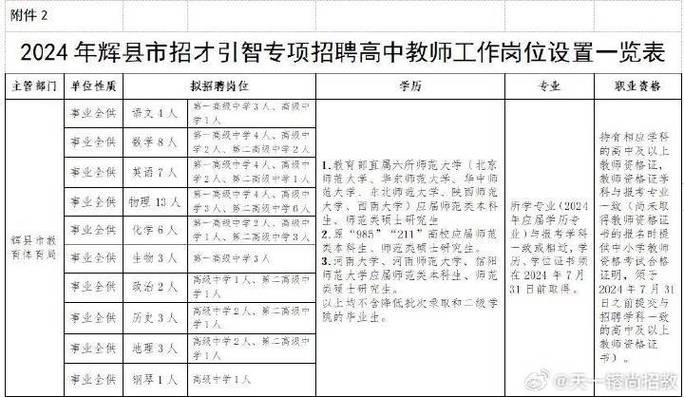 辉县市招聘啥岗位?咋报名?-图3 辉县市招聘啥岗位?咋报名?-图3
