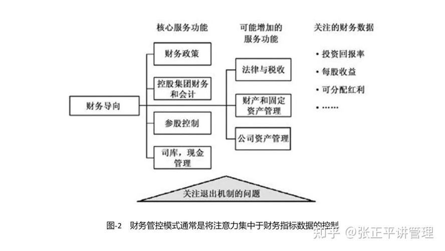 三种管控模式，哪种最适合集团公司？-图1