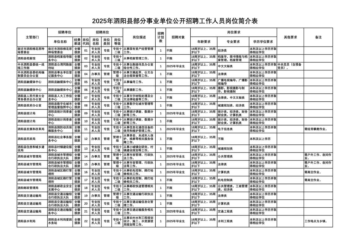 宿迁化工招聘有哪些岗位和要求？-图3