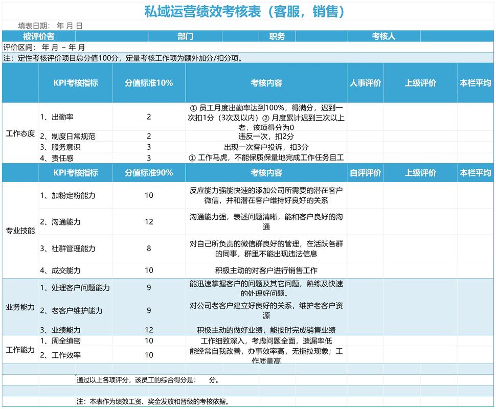 公司绩效20%如何达成？-图2