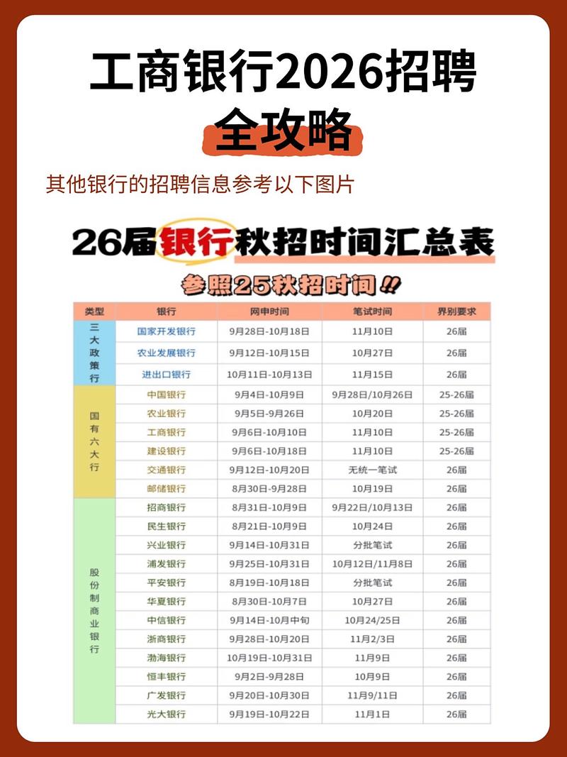工商银行招聘网2025年何时开启？-图3