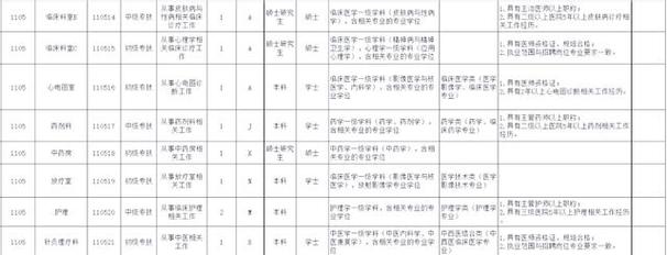 淄博市医院招聘何时开始?要求有哪些?-图3 淄博市医院招聘何时开始?要求有哪些?-图3