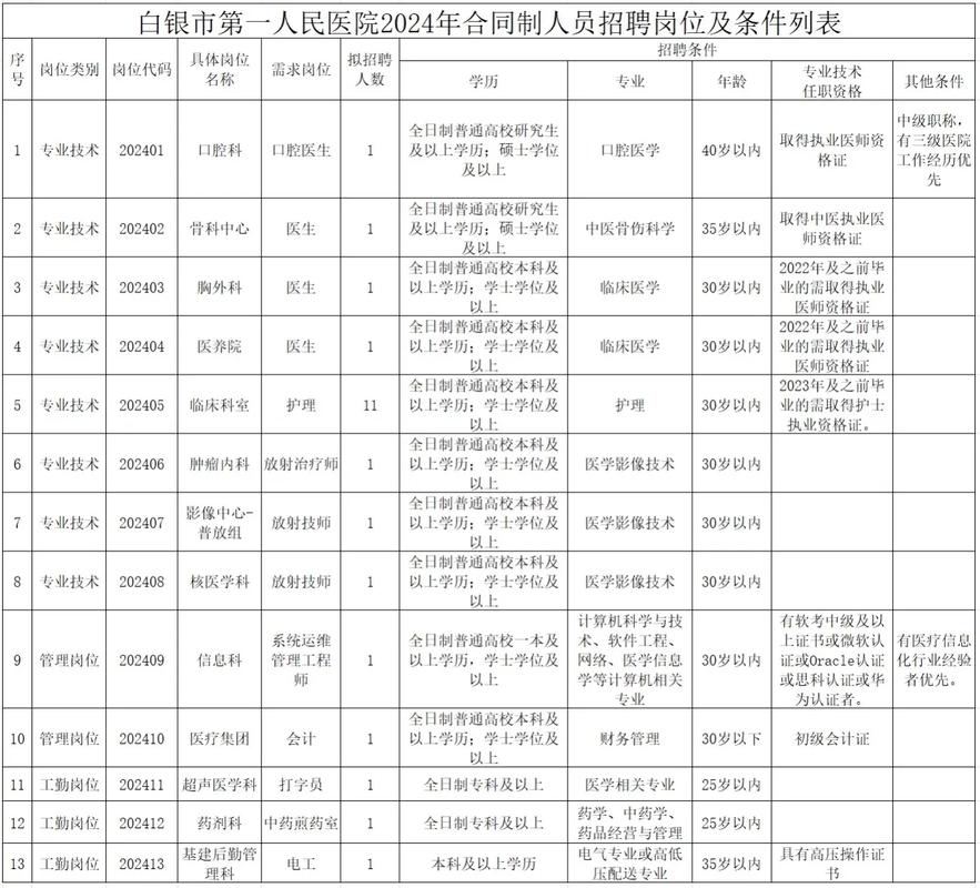 白银市招聘有哪些岗位和要求？-图2