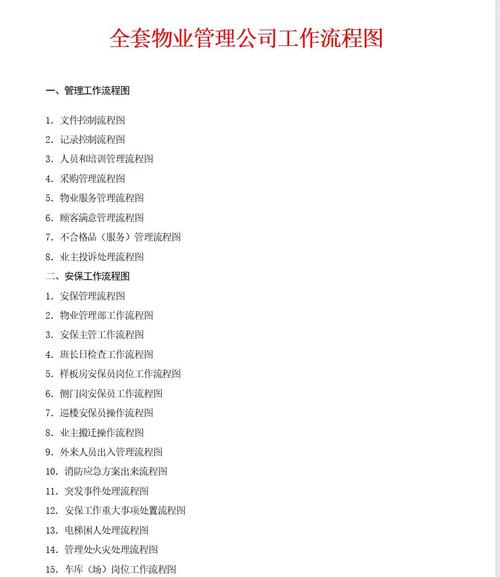 物业公司人力资源现状如何？-图1