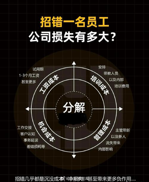 招聘渠道选不对？如何高效精准选？-图3