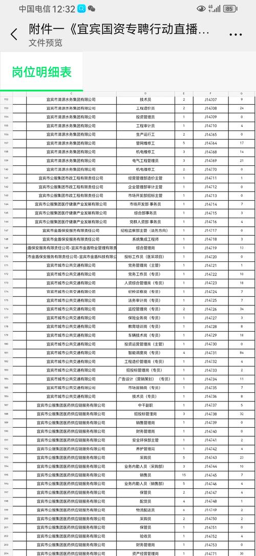 宜宾国企招聘啥岗位？条件如何？-图1