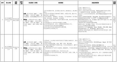 宜宾国企招聘啥岗位？条件如何？-图3