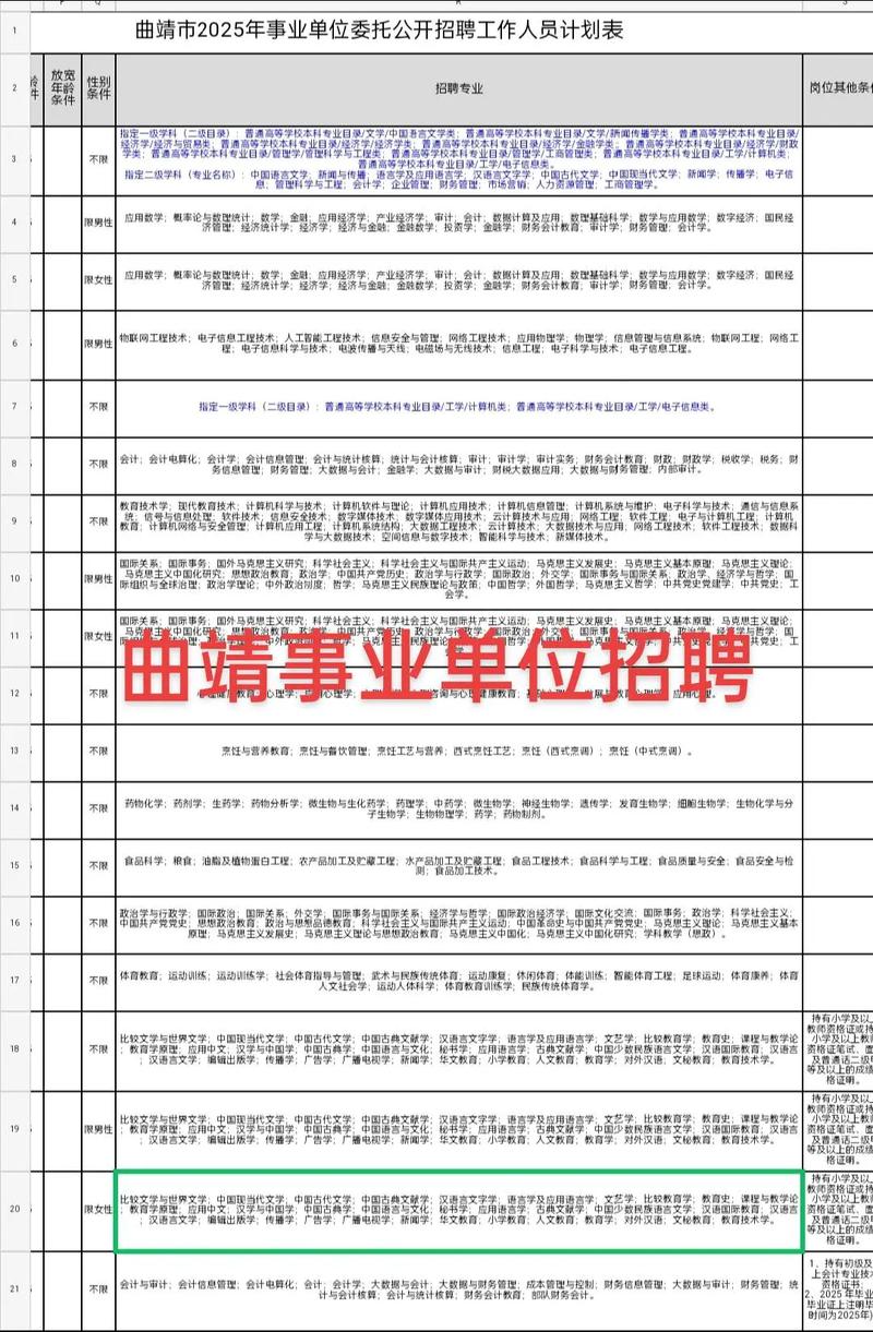 曲靖工作招聘网靠谱吗？-图1