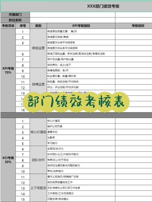 KPI考核公司，该进还是该躲？-图1