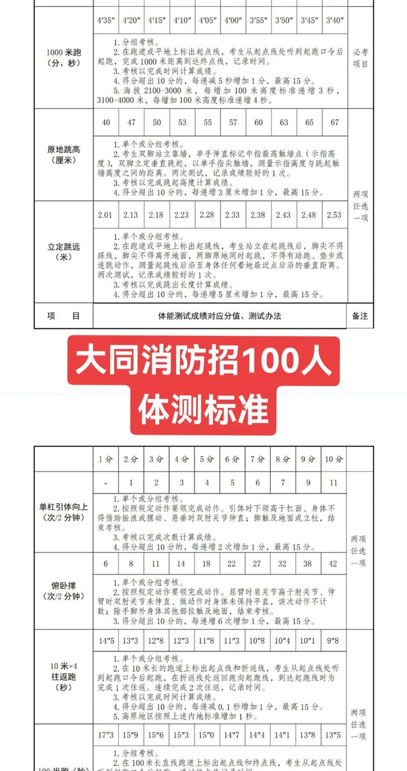 镇江消防招聘何时开始？报名条件有哪些？-图3