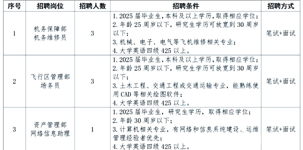 晋江机场招聘什么岗位？-图1