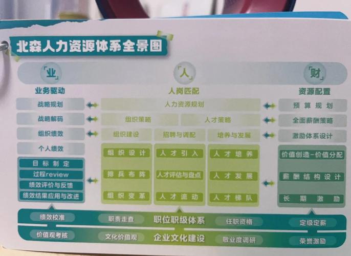 哪家公司人力资源做得最好？-图1