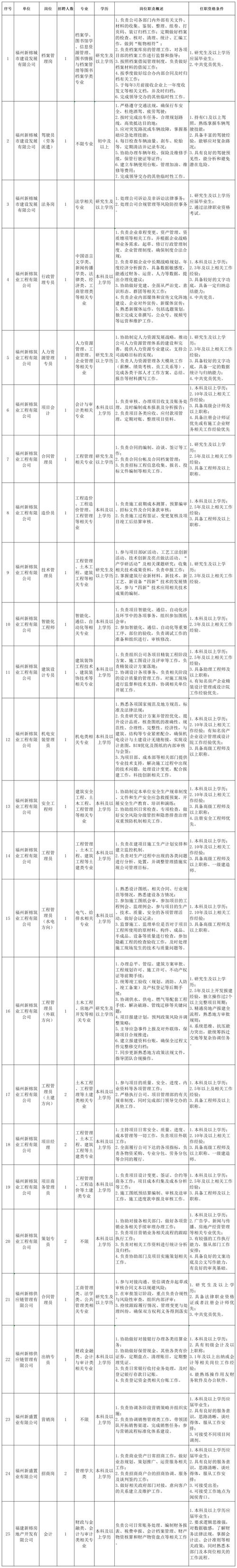 福州事业单位招聘有何具体要求？-图2