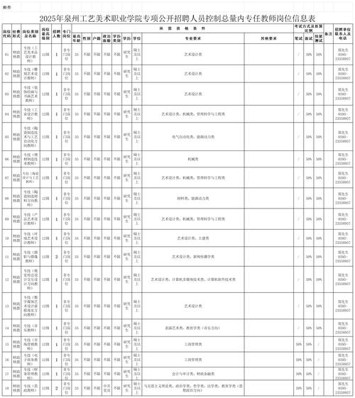 福州事业单位招聘有何具体要求？-图3