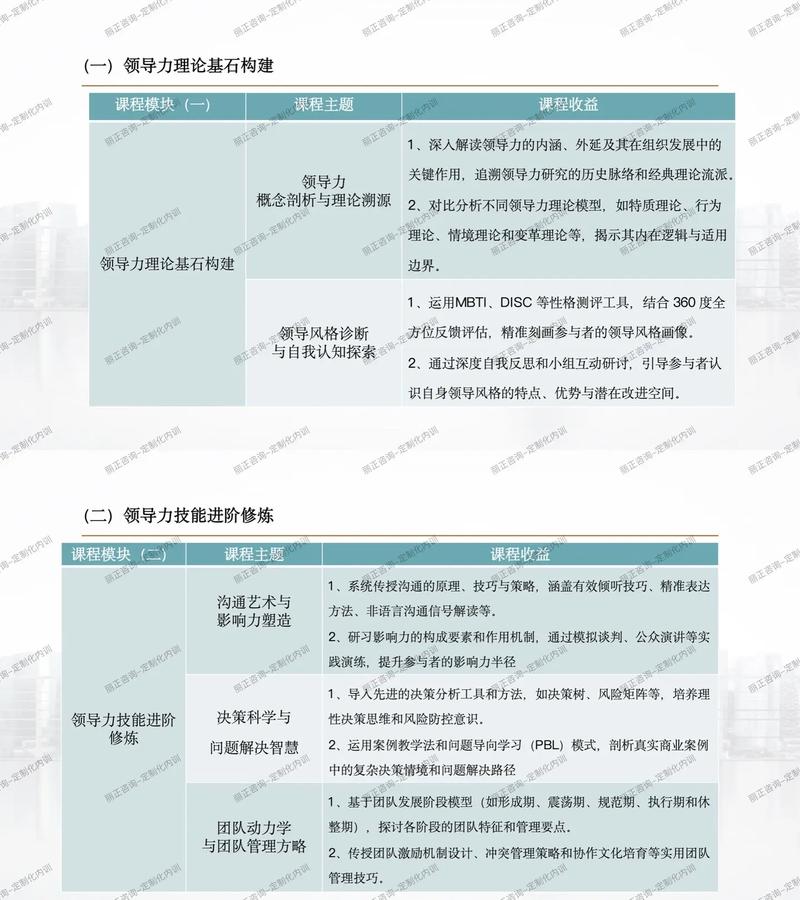 管理层培训课程如何提升企业管理效能？-图2