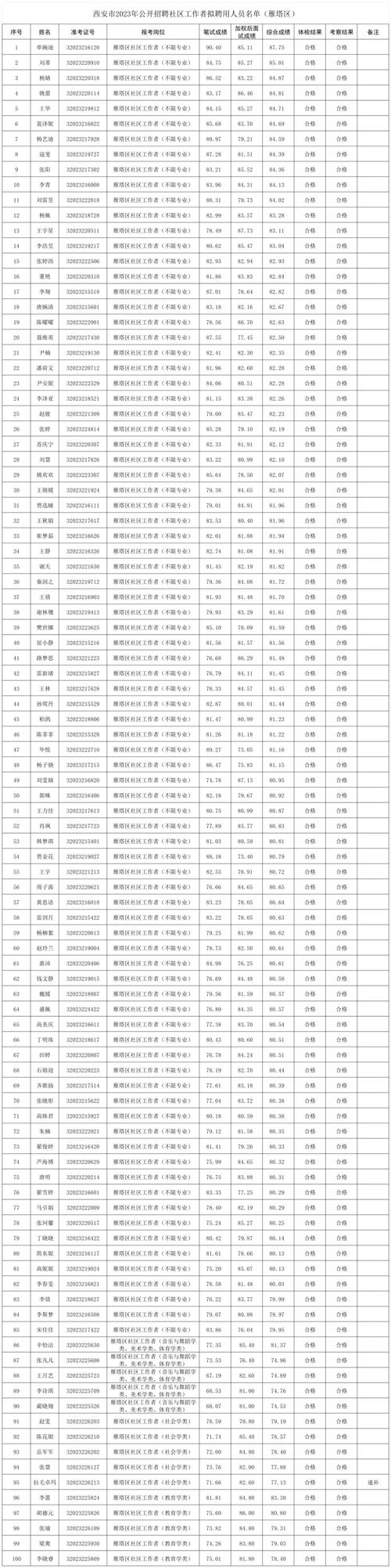 西安管委会招聘有何具体要求？-图2