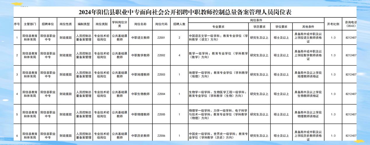 职业中专教师招聘有何新要求?-图1 职业中专教师招聘有何新要求?-图1