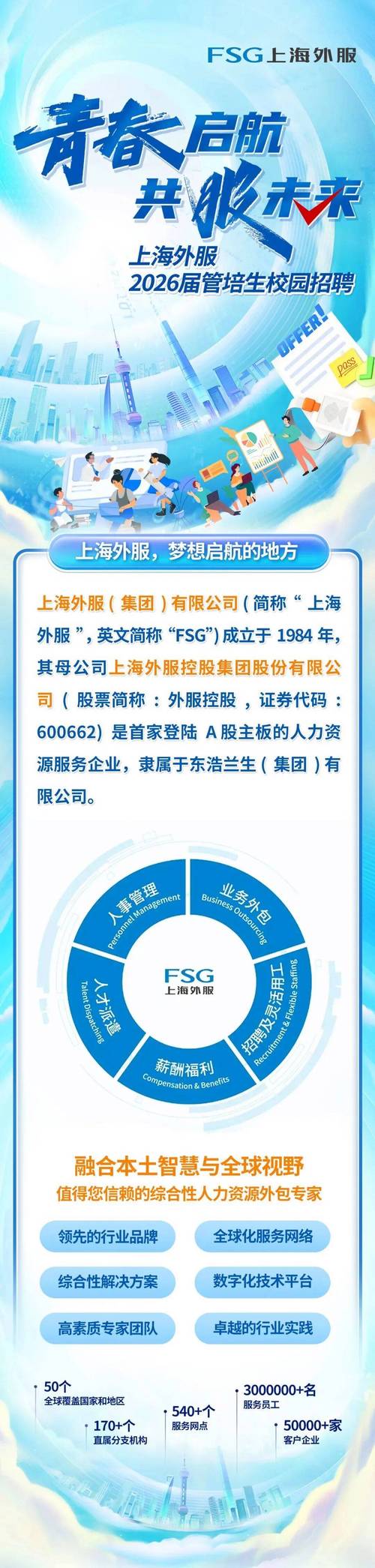 上海外服人力资源分公司做什么？-图3