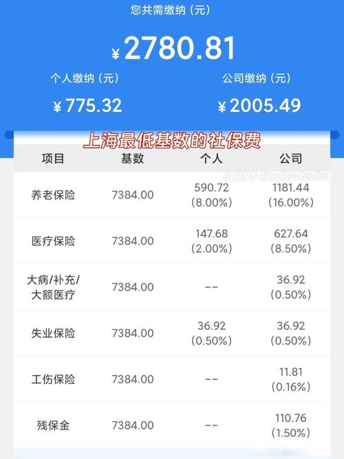 上海公司首次办社保，流程步骤是怎样的？-图1