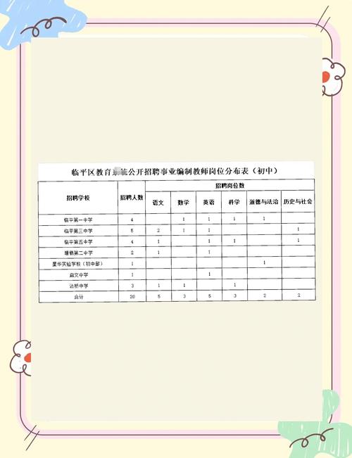 初中地理教师招聘有何新要求?-图3 初中地理教师招聘有何新要求?-图3