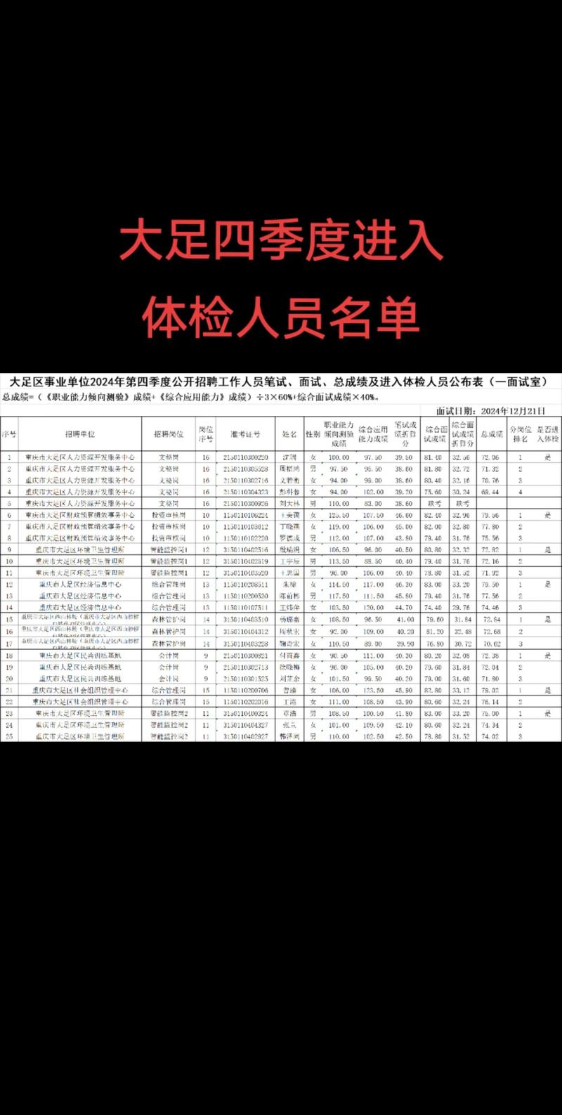 公司一年多未安排体检，合规吗？员工权益如何保障？-图2
