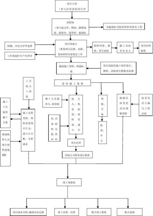 保险公司预算员具体负责哪些核心职责？-图3