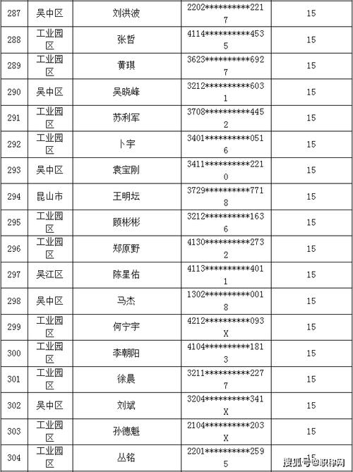 苏州人力资源公司名录有哪些靠谱选择？-图1
