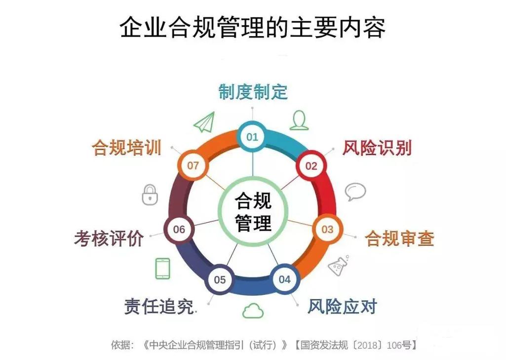人力资源公司业务合规性如何有效把控？-图1