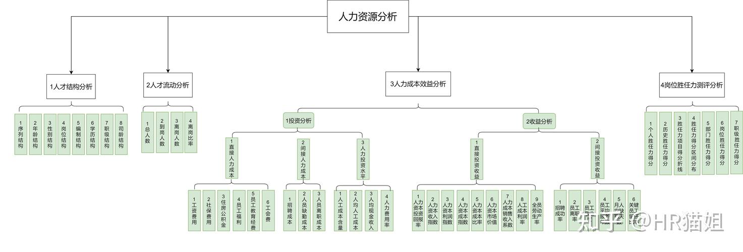 人力资源公司业务合规性如何有效把控？-图2