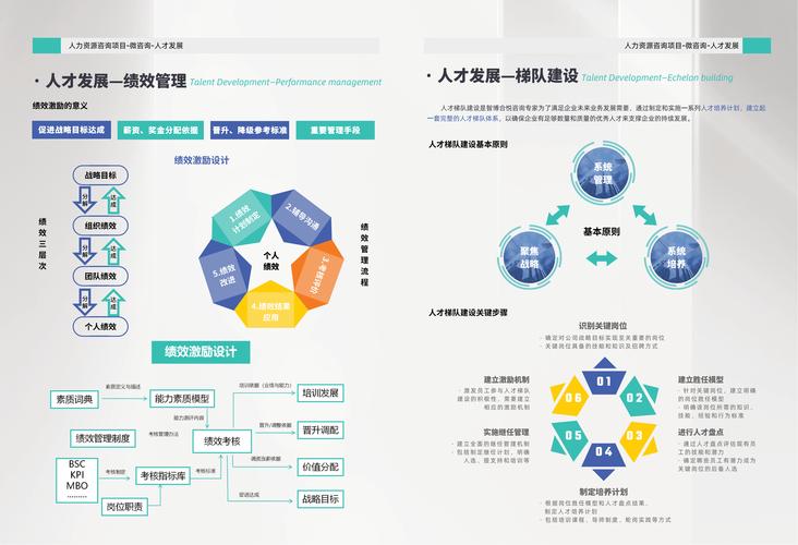 人力资源公司业务合规性如何有效把控？-图3
