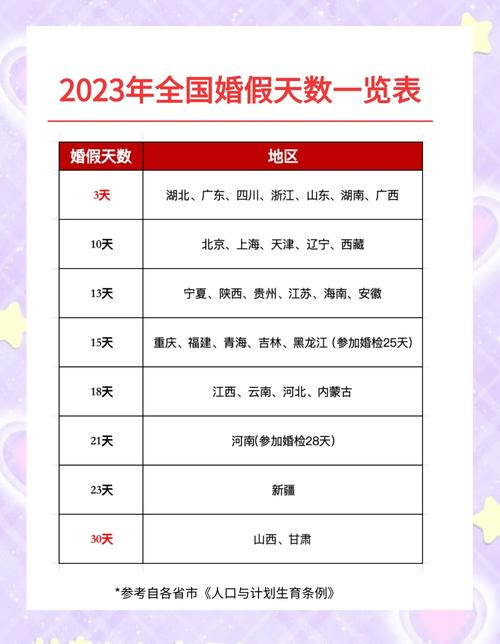 大公司新员工能请婚假吗？-图3