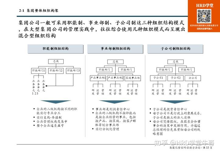 如何从子公司迈向集团？晋升路径有哪些？-图1