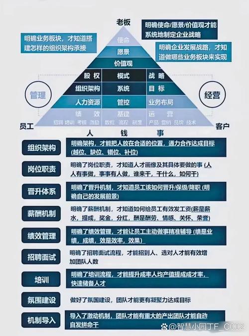 如何从子公司迈向集团？晋升路径有哪些？-图3