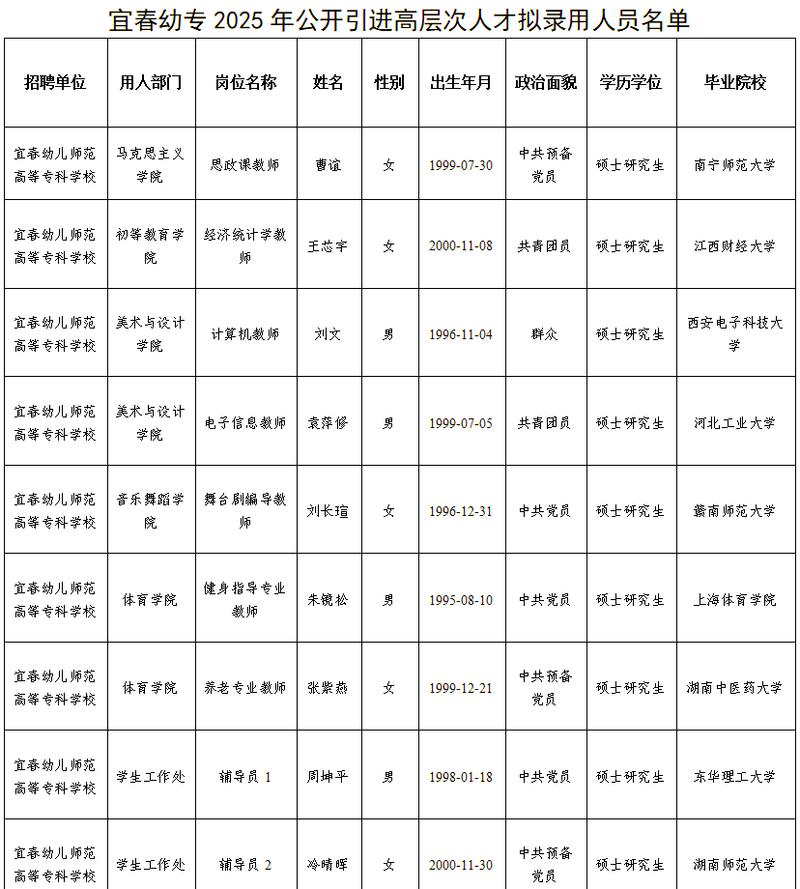 宜春人才招聘有哪些岗位？-图1